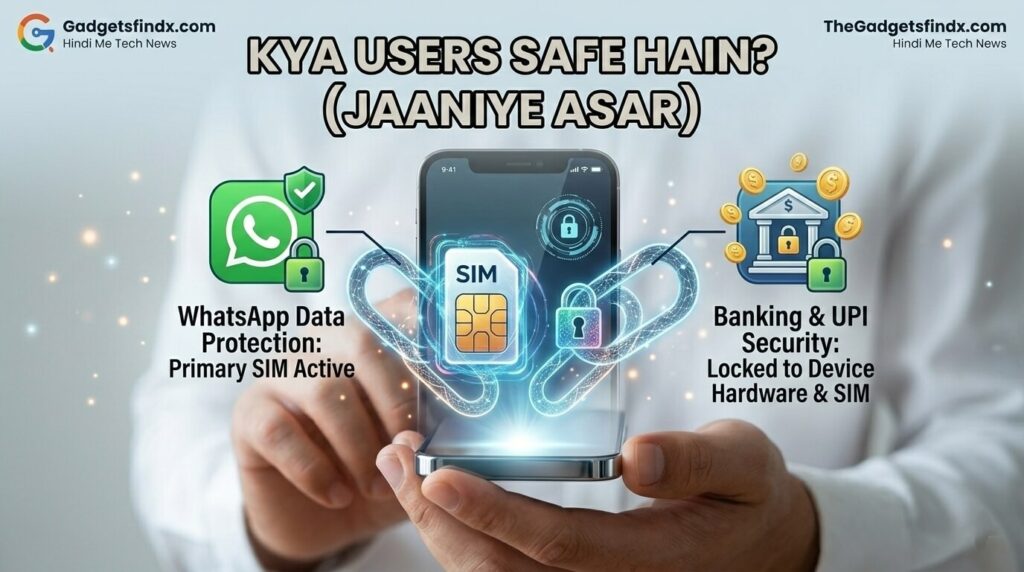 SIM-Binding Rule 2026